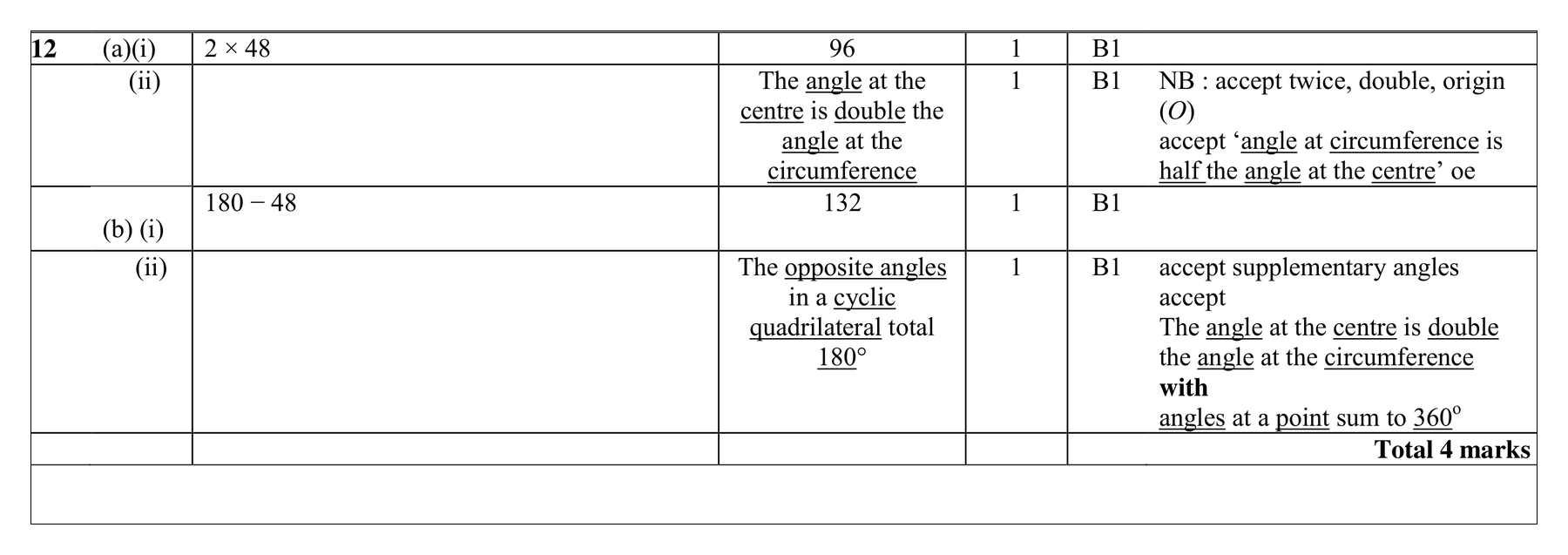 Mark scheme for Q12