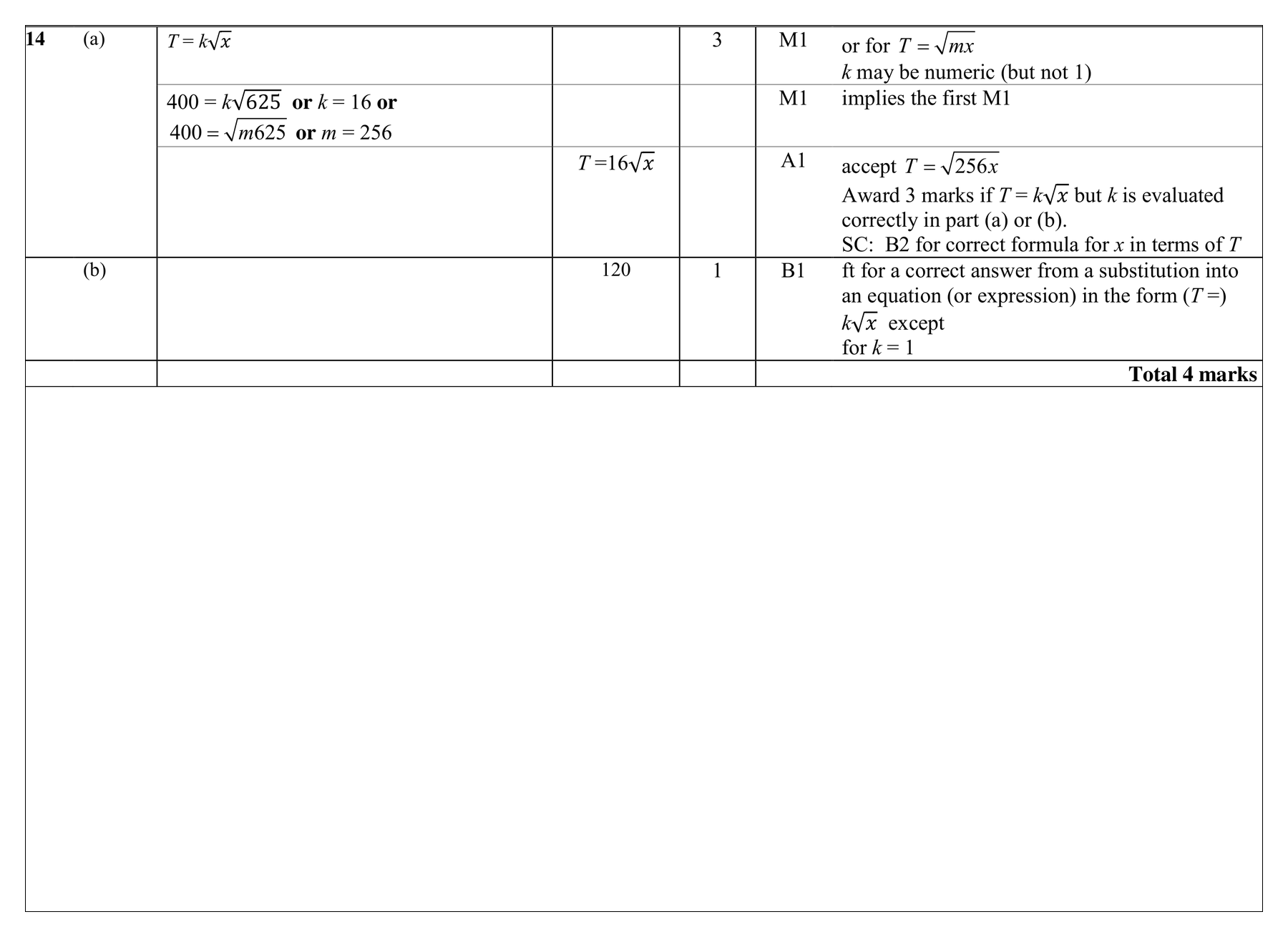 Mark scheme for Q14 (part 1 of 2)