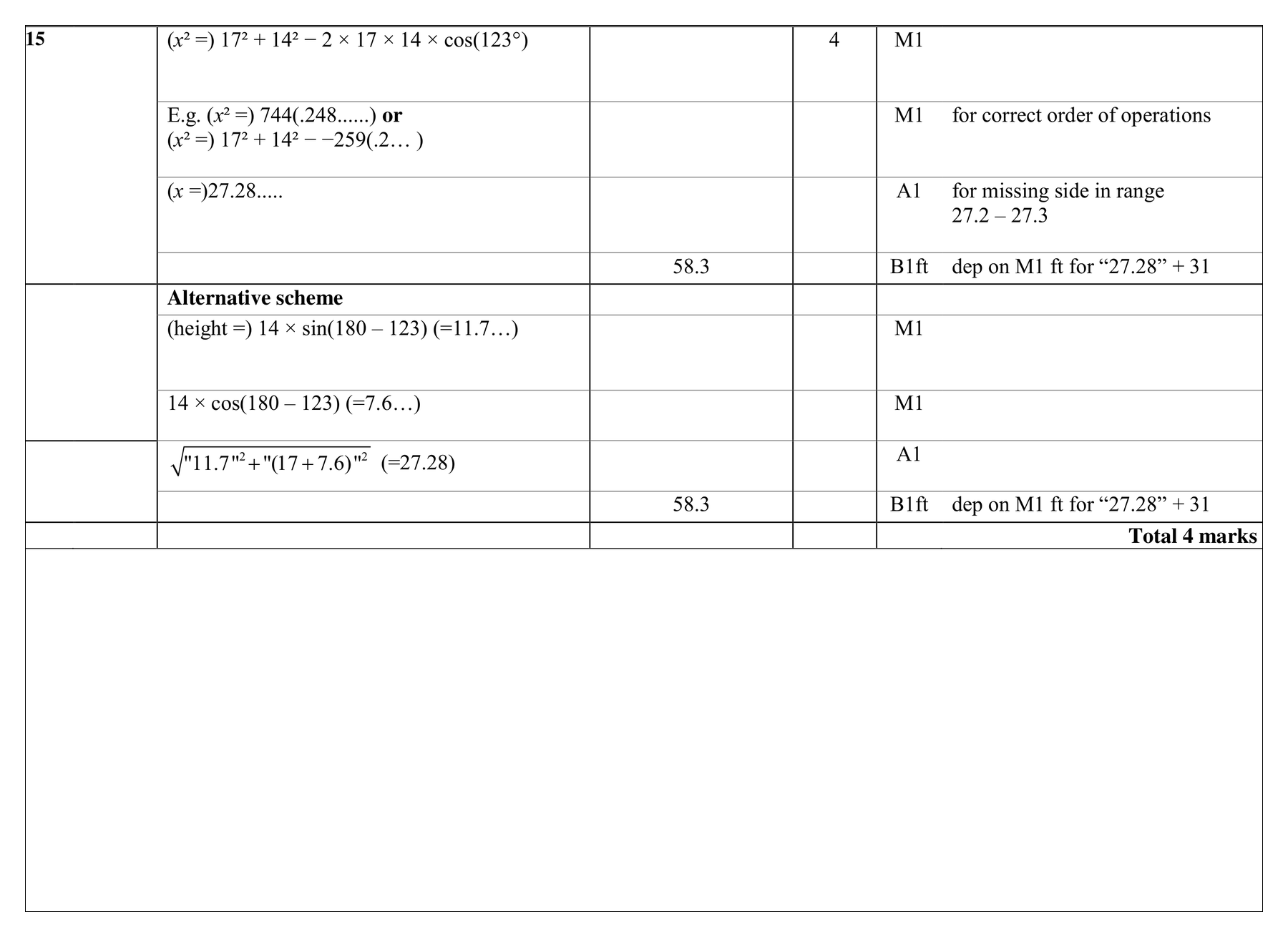 Mark scheme for Q15 (part 1 of 2)