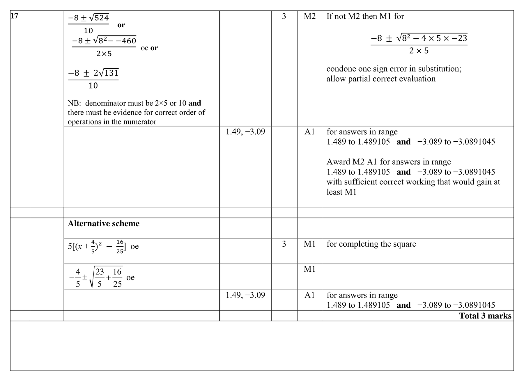 Mark scheme for Q17 (part 1 of 2)