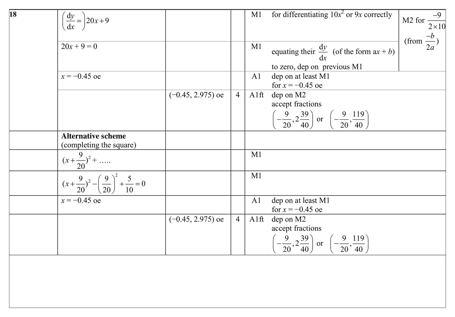 Mark scheme for Q18 (part 1 of 2)