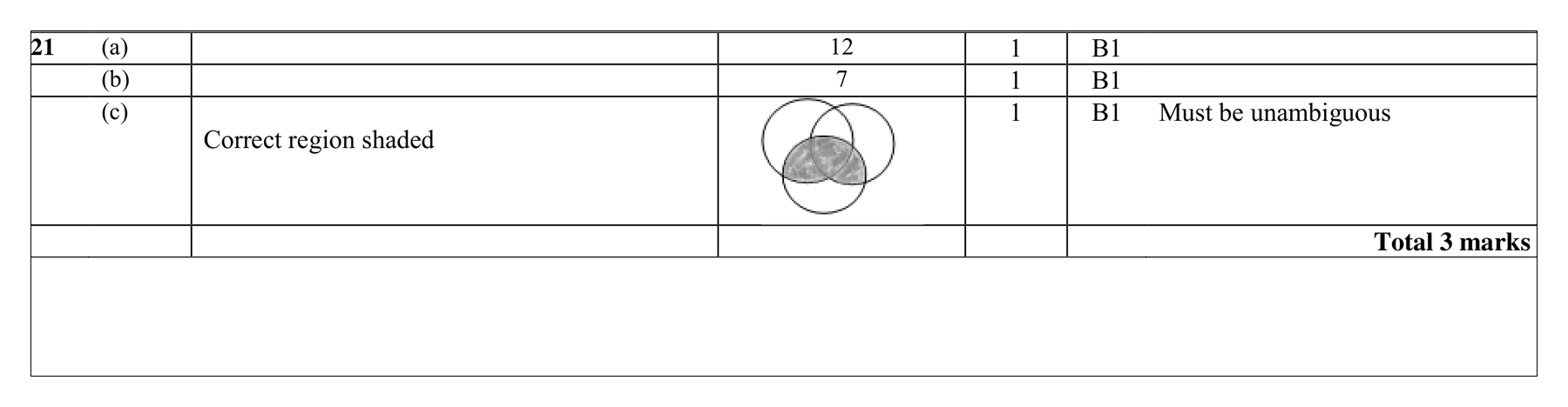 Mark scheme for Q21