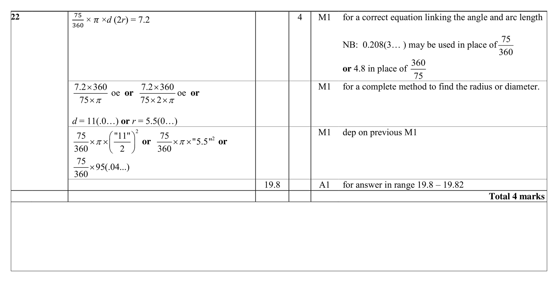 Mark scheme for Q22 (part 1 of 2)