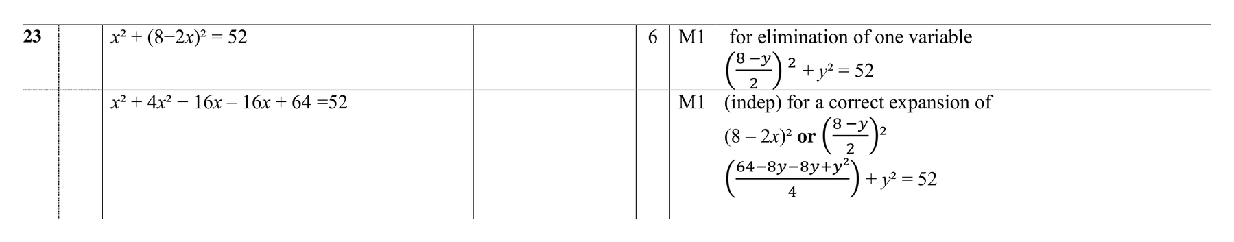 Mark scheme for Q23