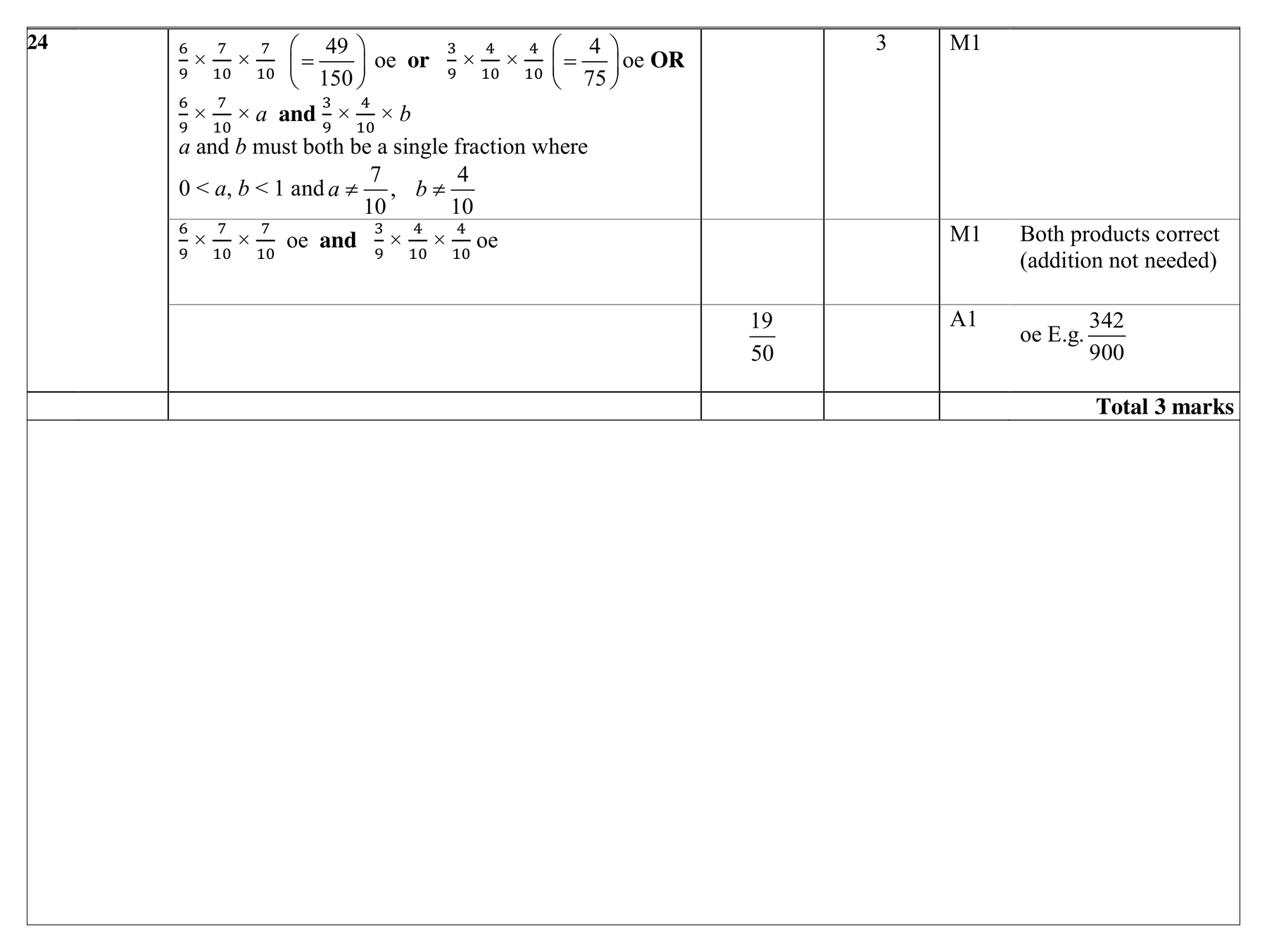 Mark scheme for Q24 (part 1 of 2)