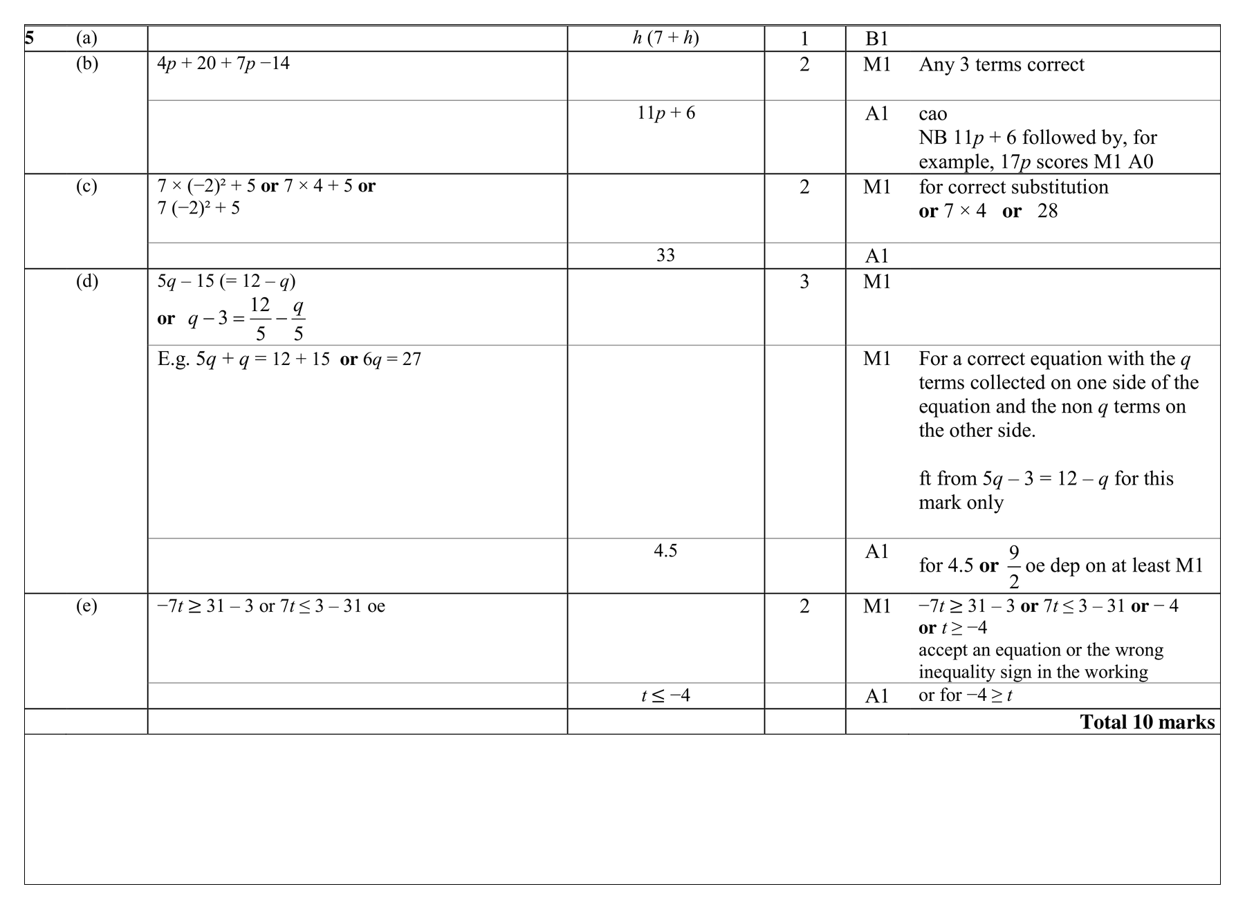 Mark scheme for Q5 (part 1 of 4)