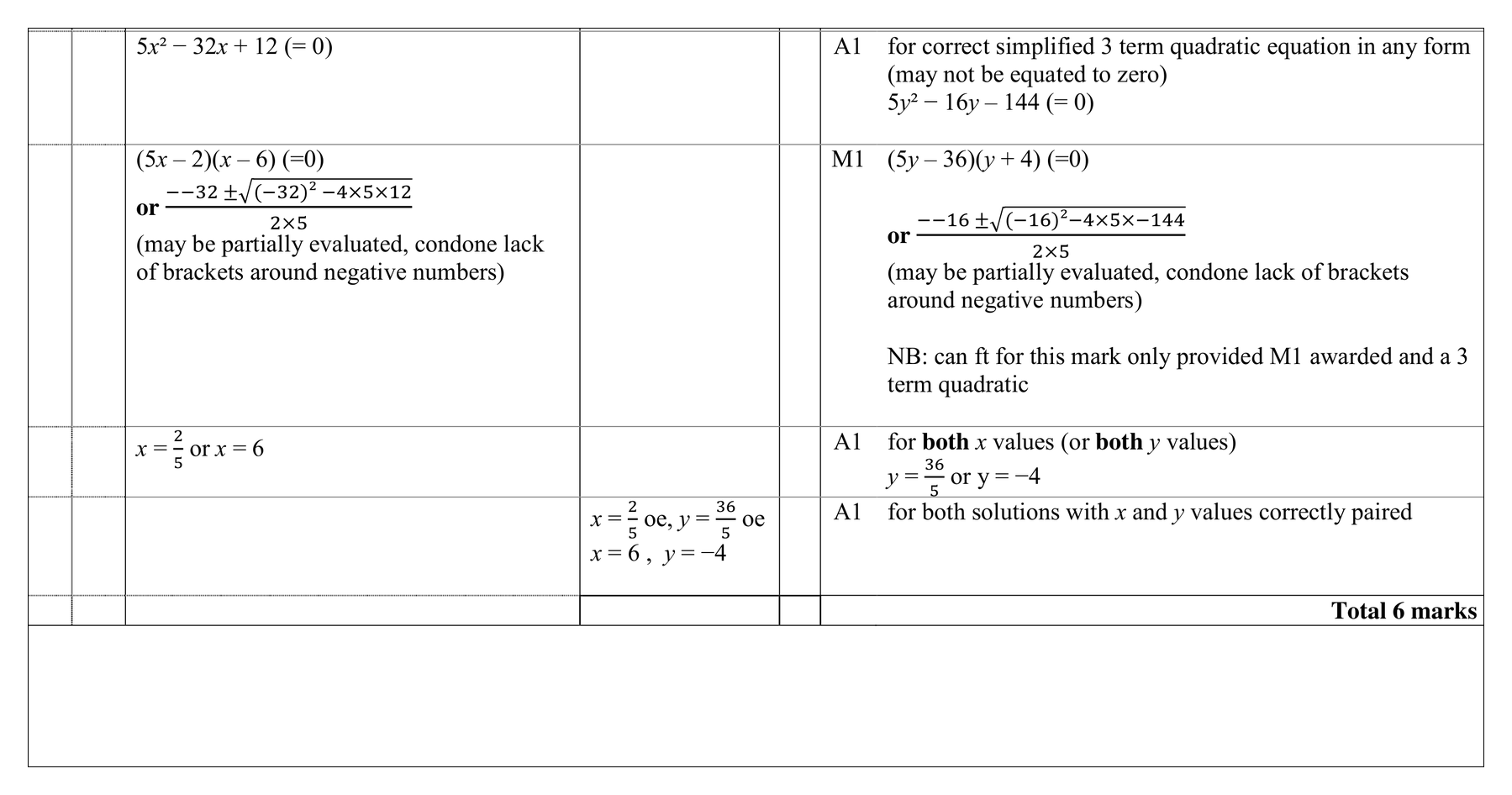 Mark scheme for Q5 (part 3 of 4)