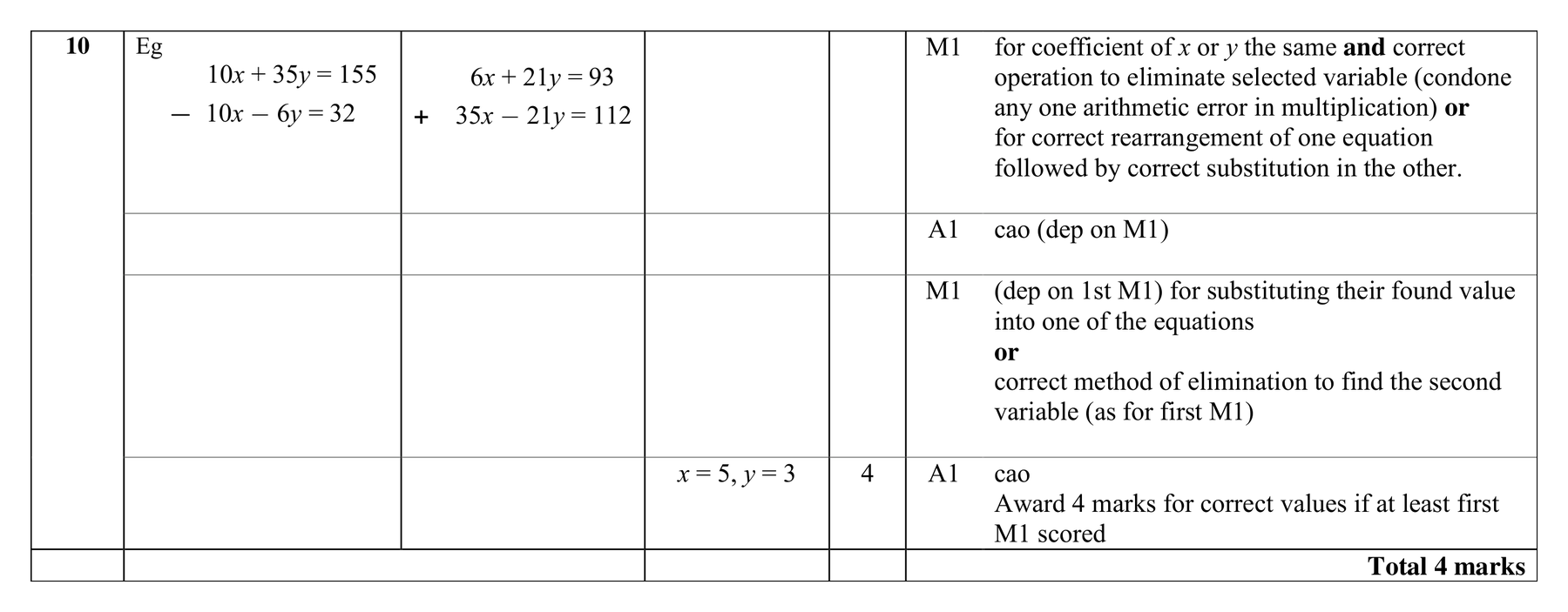 Mark scheme for Q10