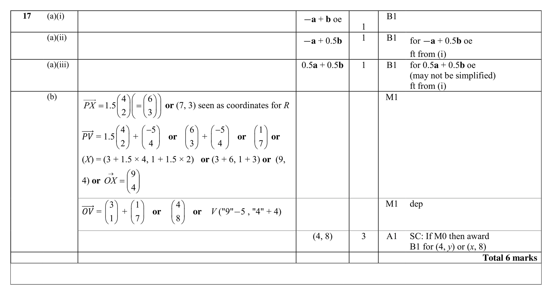 Mark scheme for Q17