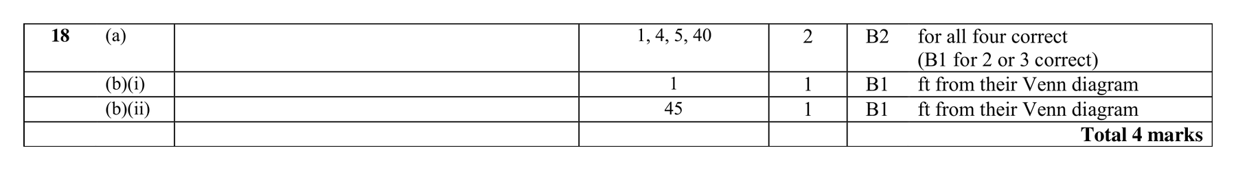 Mark scheme for Q18