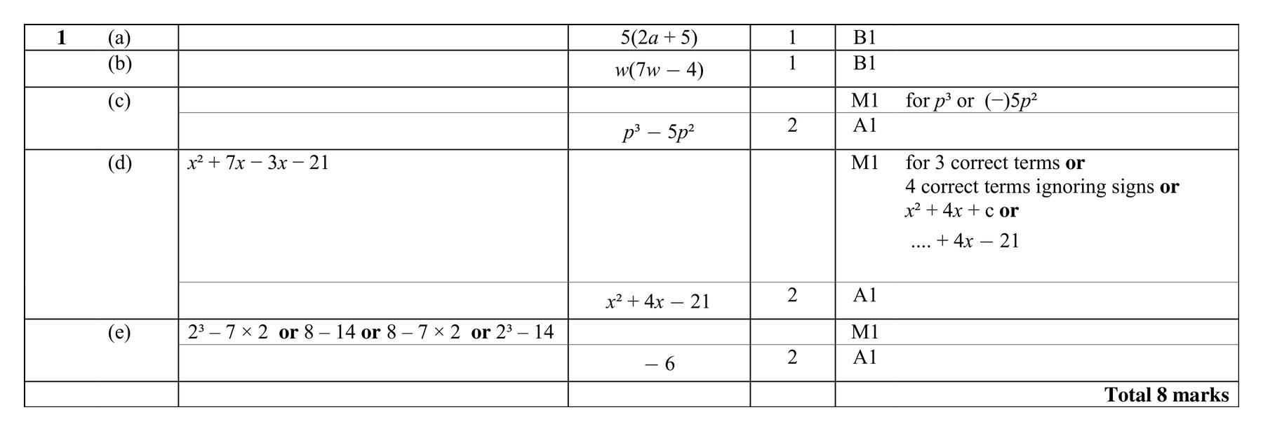 Mark scheme for Q1