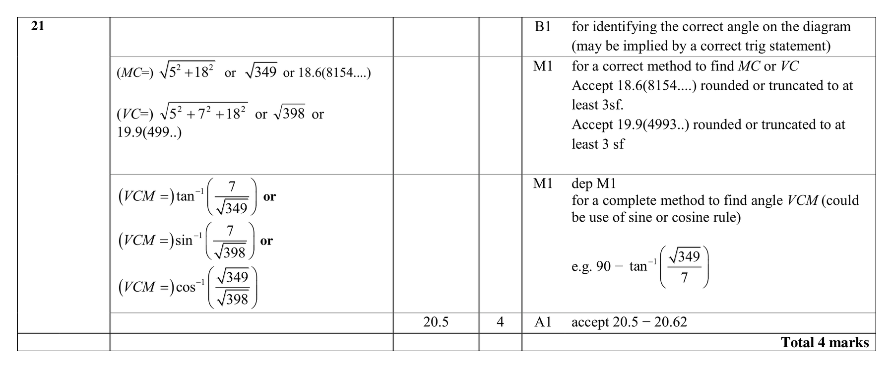 Mark scheme for Q21