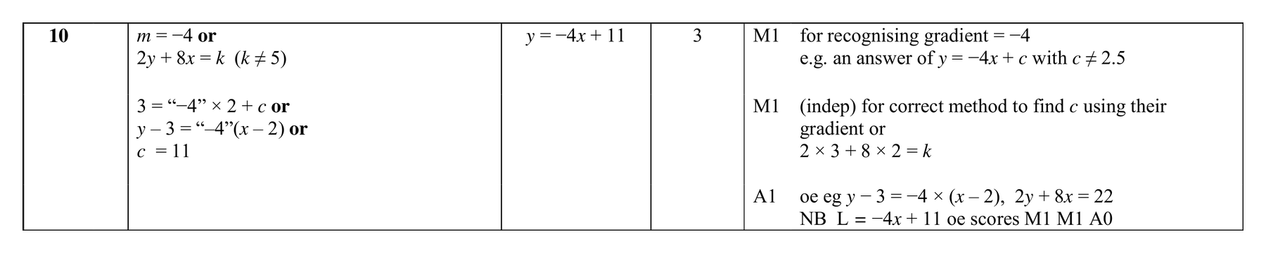 Mark scheme for Q10