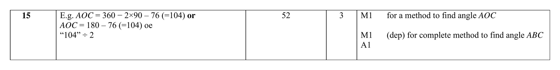 Mark scheme for Q15