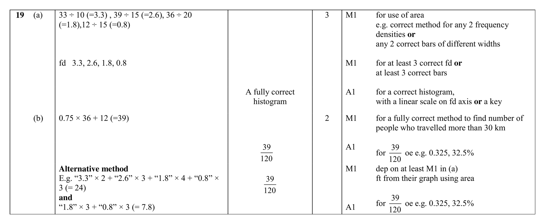 Mark scheme for Q19
