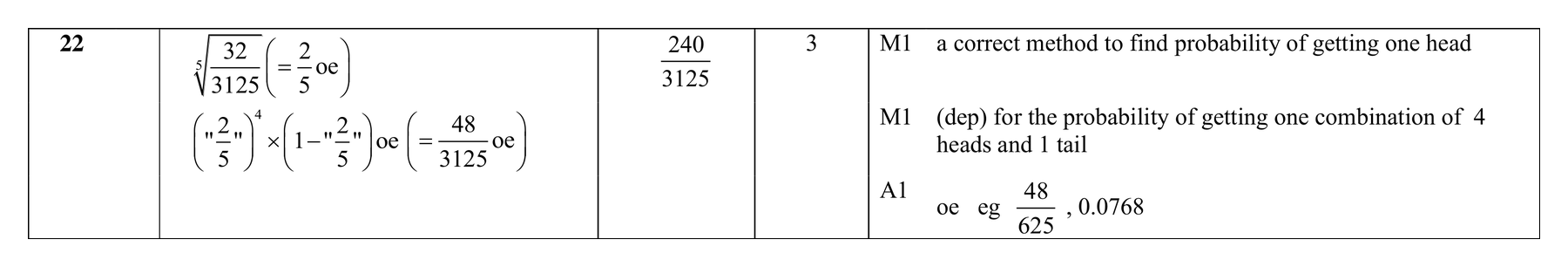 Mark scheme for Q22
