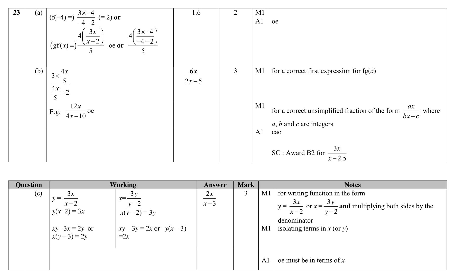 Mark scheme for Q23