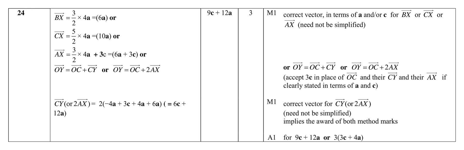 Mark scheme for Q24