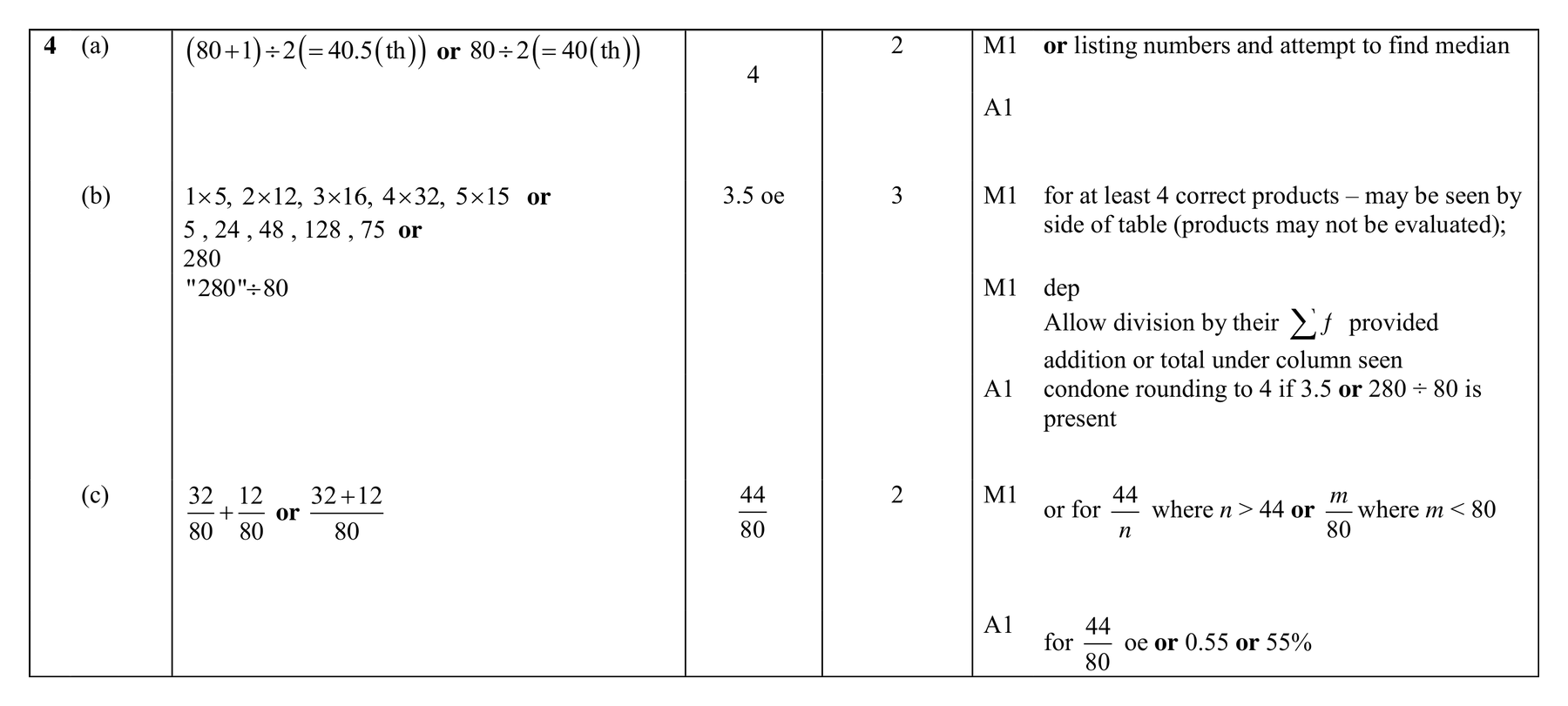 Mark scheme for Q4