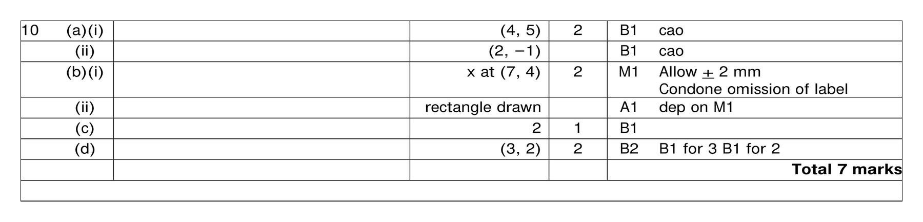 Mark scheme for Q10