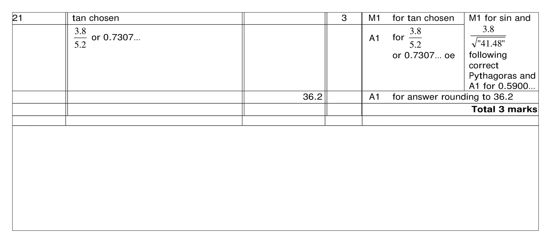 Mark scheme for Q21 (part 1 of 2)