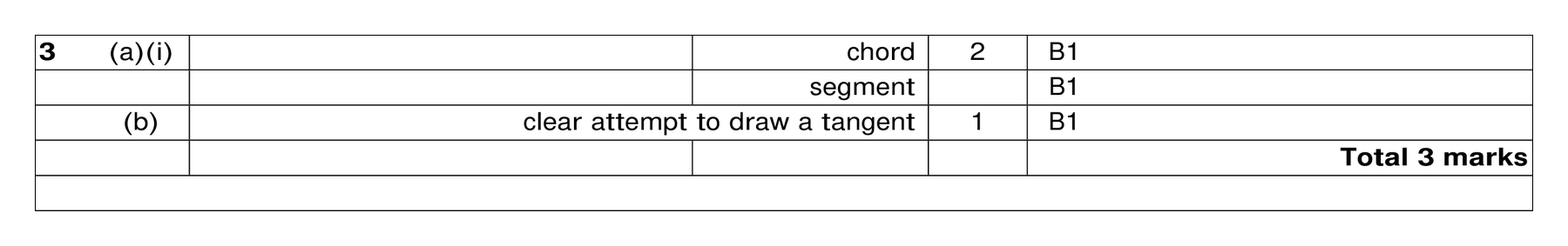 Mark scheme for Q3
