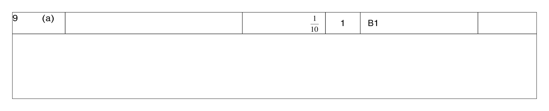 Mark scheme for Q9 (part 1 of 2)