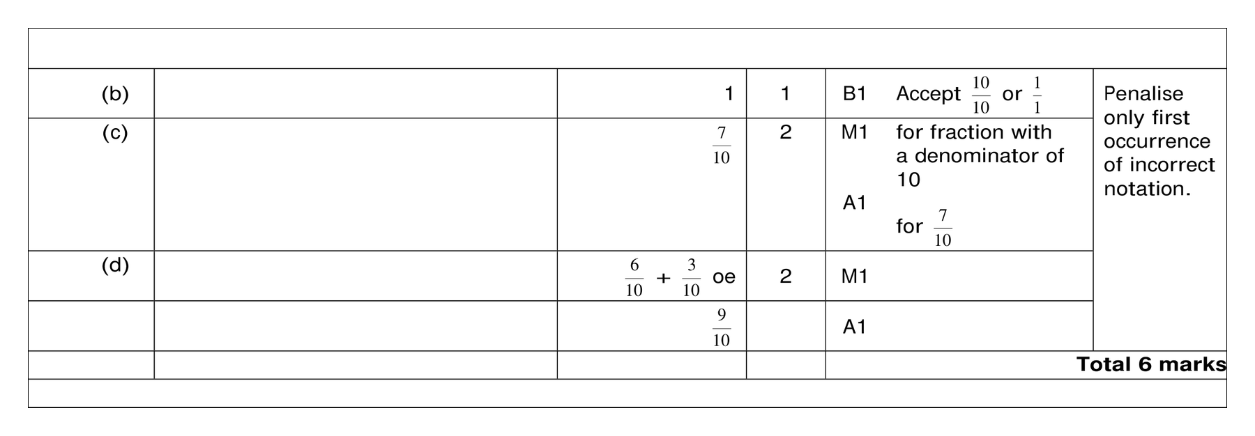 Mark scheme for Q9 (part 2 of 2)