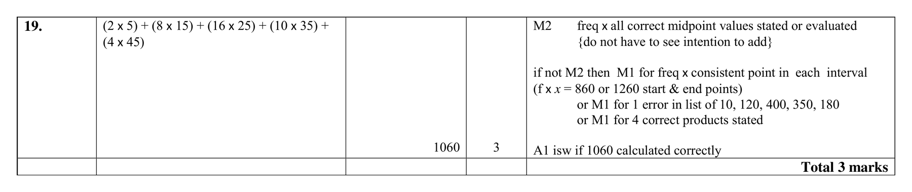 Mark scheme for Q19 (part 2 of 2)