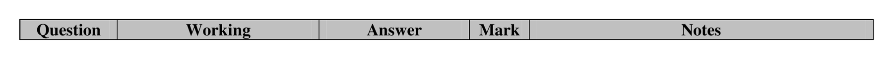 Mark scheme for Q13 (part 1 of 2)