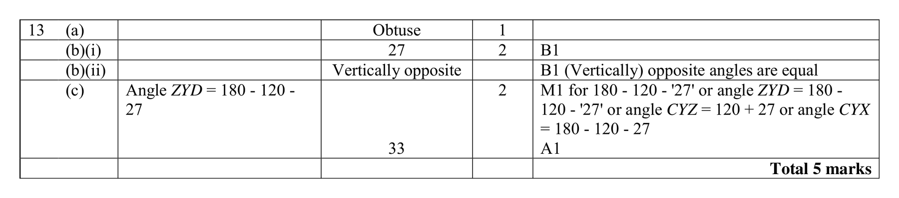 Mark scheme for Q13 (part 2 of 2)