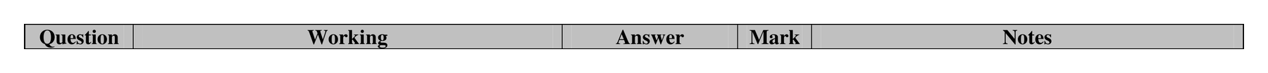 Mark scheme for Q21 (part 1 of 2)
