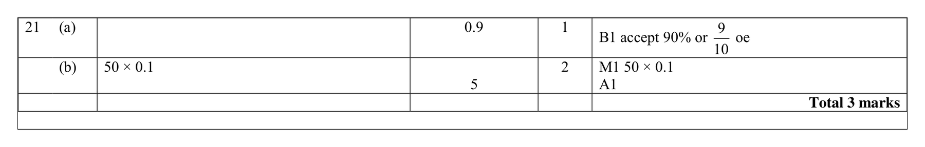 Mark scheme for Q21 (part 2 of 2)