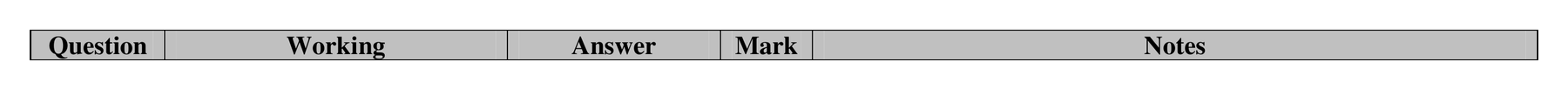 Mark scheme for Q5 (part 1 of 2)