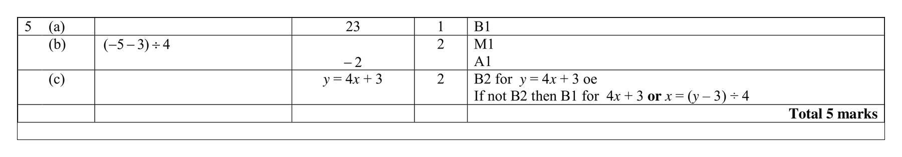 Mark scheme for Q5 (part 2 of 2)