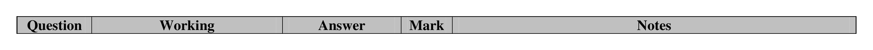 Mark scheme for Q8 (part 1 of 2)