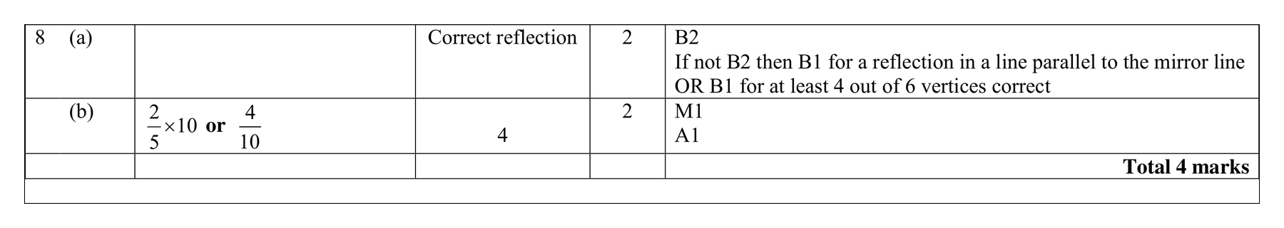 Mark scheme for Q8 (part 2 of 2)