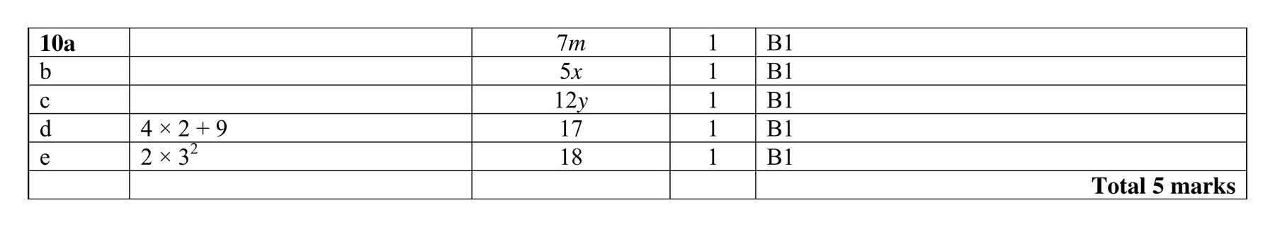 Mark scheme for Q10 (part 1 of 2)