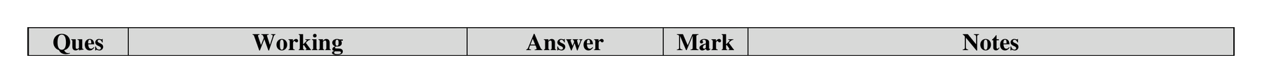 Mark scheme for Q18 (part 1 of 3)