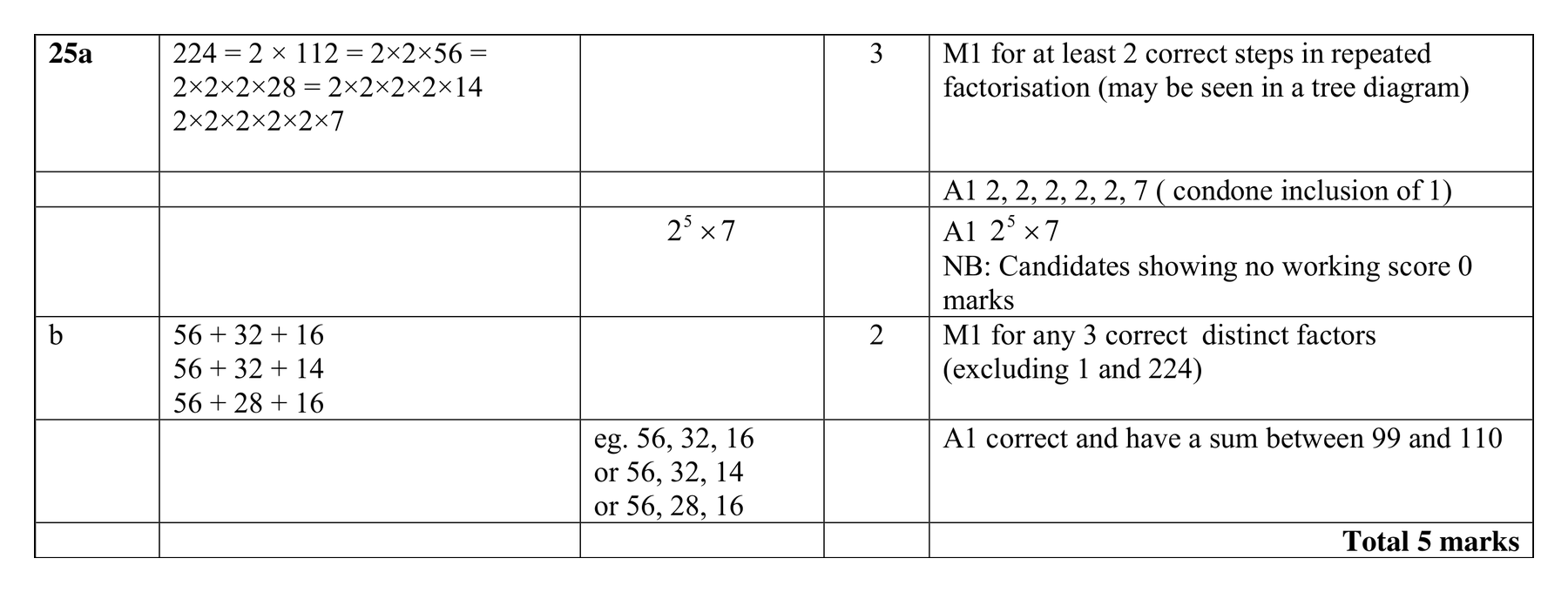 Mark scheme for Q25