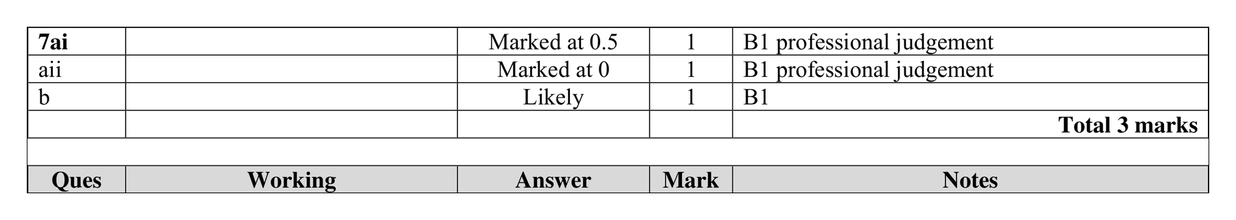 Mark scheme for Q7