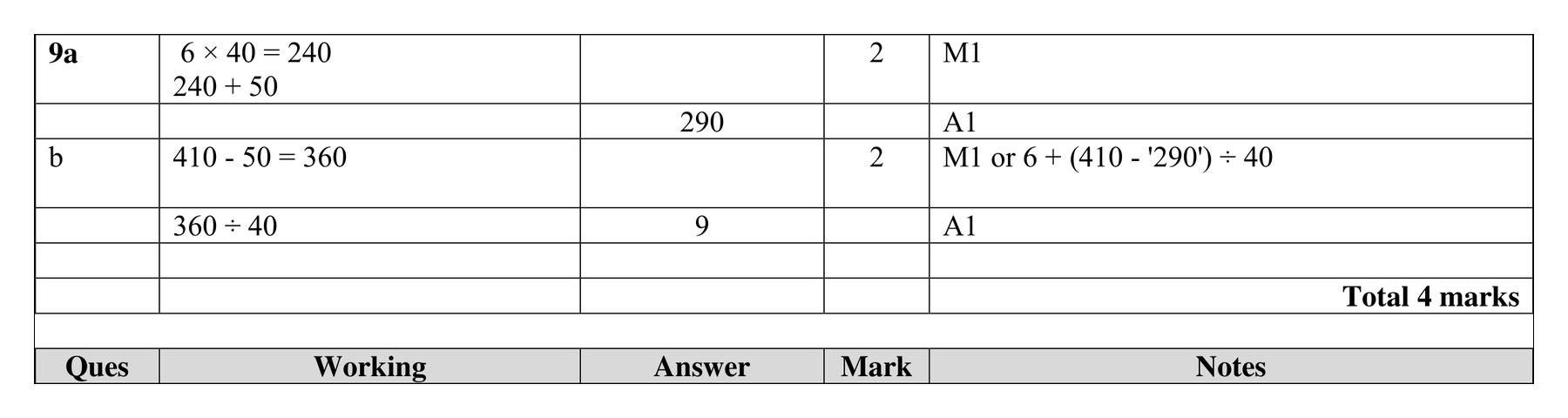 Mark scheme for Q9