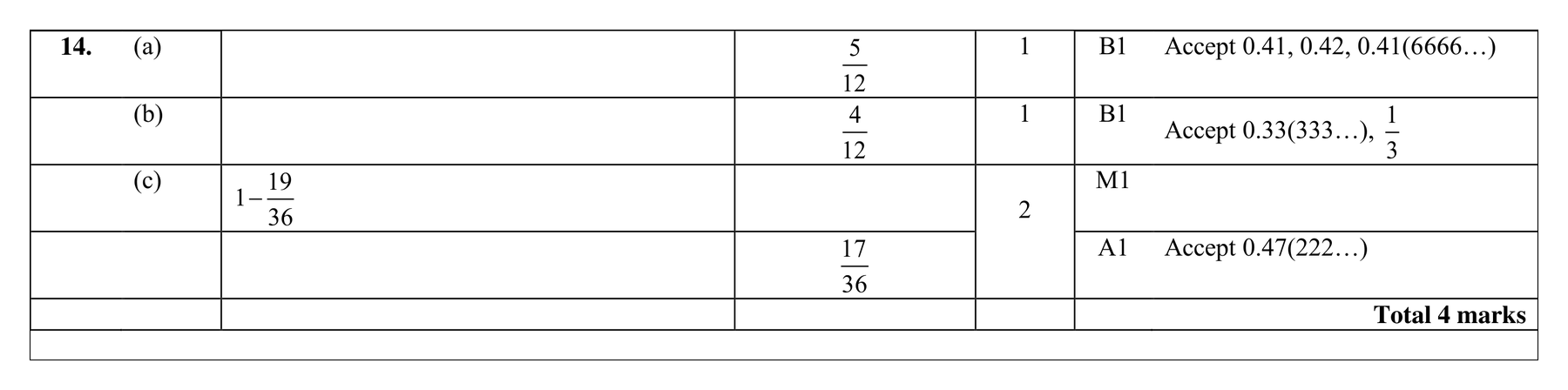 Mark scheme for Q14
