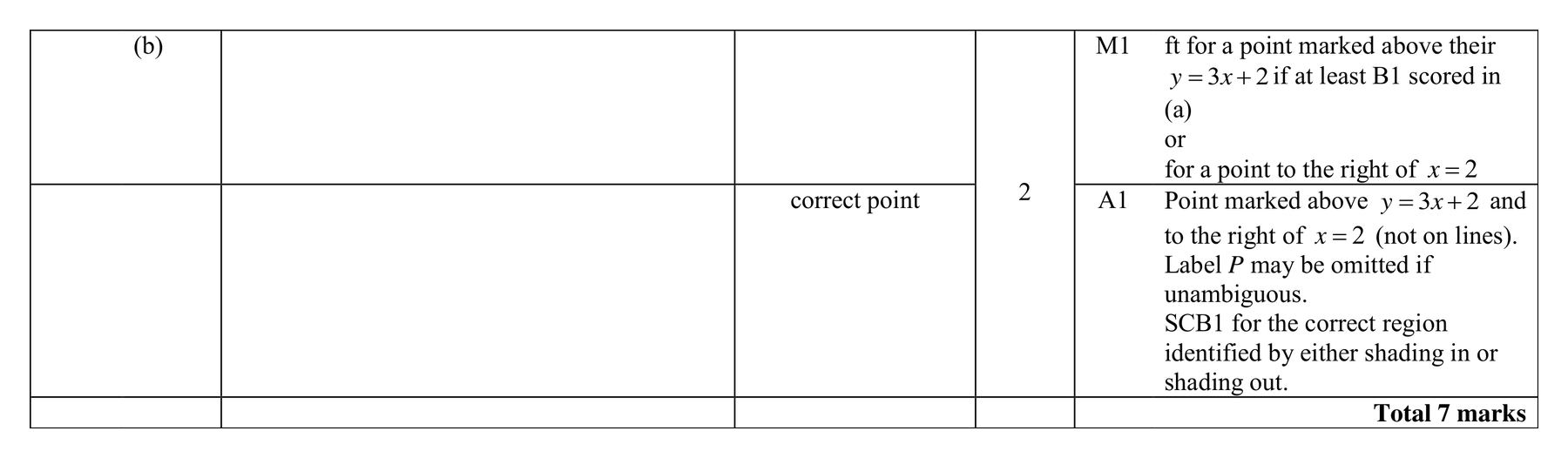 Mark scheme for Q18 (part 2 of 2)