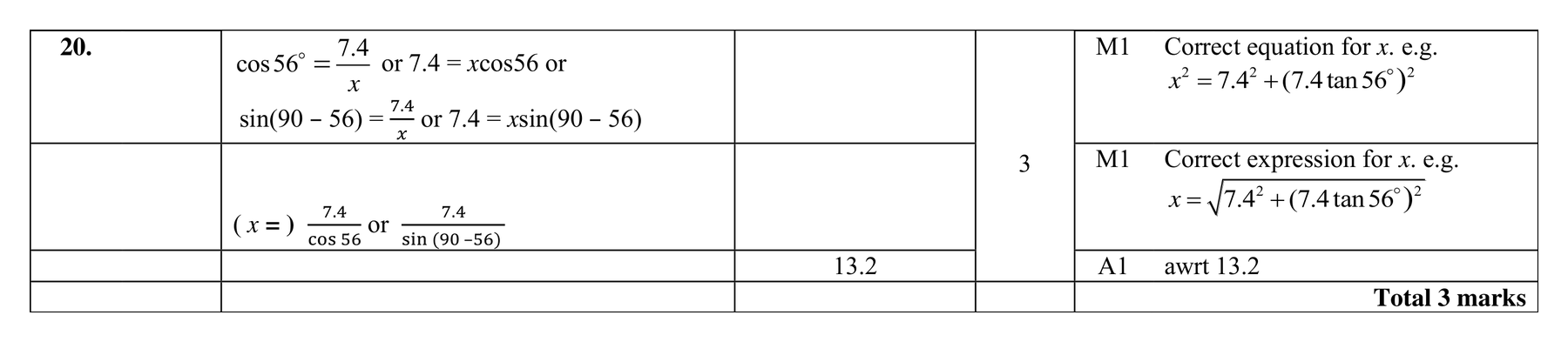 Mark scheme for Q20