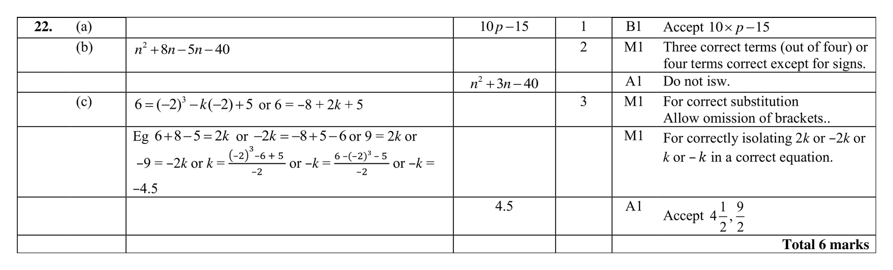 Mark scheme for Q22
