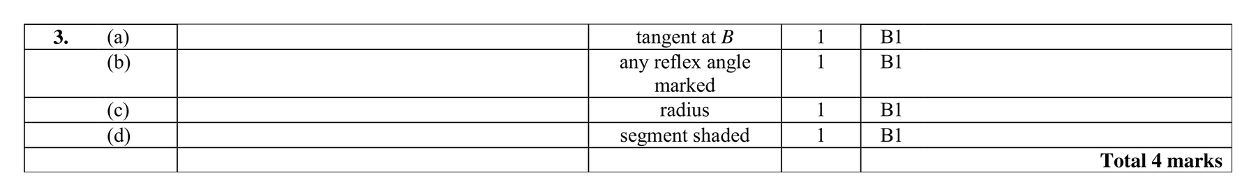 Mark scheme for Q3