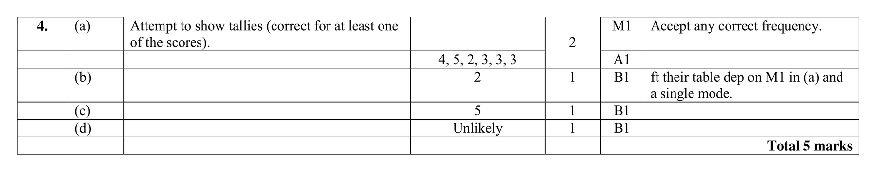 Mark scheme for Q4