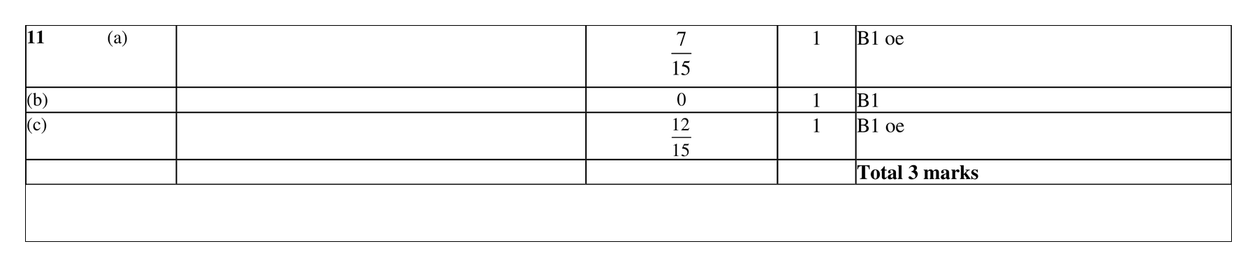 Mark scheme for Q11