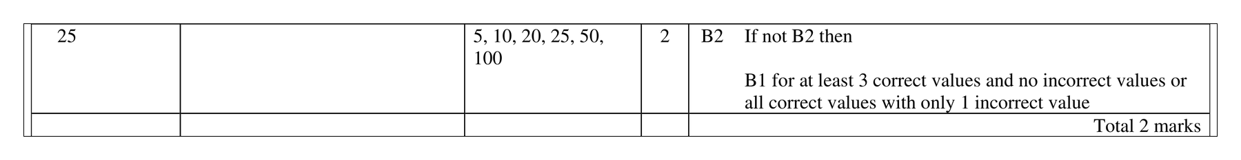 Mark scheme for Q25